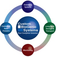Custom Biogenic Systems Inc Logo