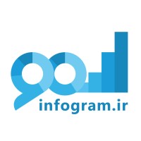 Infogram Logo