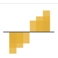 Esfinanzas Banca de Inversión Logo