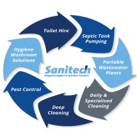 Sanitech a division of WACO Africa Logo