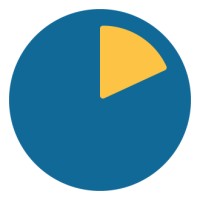 SwedeTime Logo