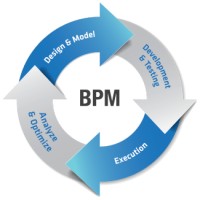 BPM Projects Logo