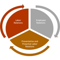 Employee and Labor Relations Academy Logo