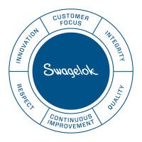 Swagelok Helsinki Logo