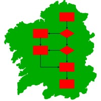 Galician Consulting & Training Logo