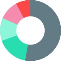 Slick Account Pvt. Ltd. Logo