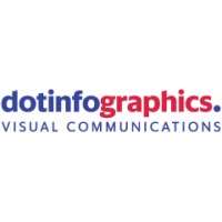 dotinfographics. Logo