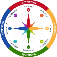 Contribution Compass Logo