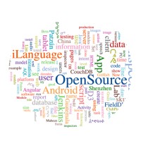 iLanguage Lab Logo