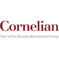 SVS Cornelian Risk Managed Funds Logo