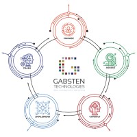 Gabsten Technologies Logo