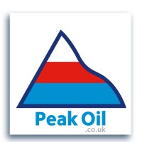 Peak Oil Logo