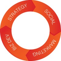 Andy Martin | New Biz Dev |Social Media Strategy Logo