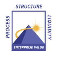 Integrated Succession Logo