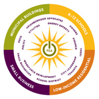 Philadelphia Energy Authority Logo
