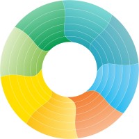 Cambridge Cancer Genomics (CCG.ai; acquired by Dante Labs) Logo