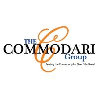 The Commodari Group of eXp Realty Logo