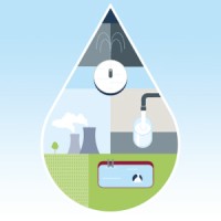 Innovative Water Care Logo