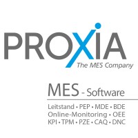 Proxia Software AG Logo