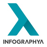 Infographya Comunicação Corporativa Logo