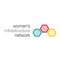 Womens Infrastructure Network Ottawa Logo