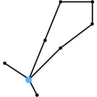 Grupo Boötes-Datos Inteligentes Logo