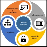 Shinrai Security Logo