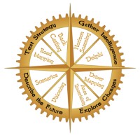 Futures Alchemist Logo