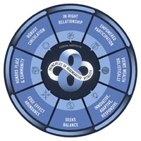 Capital Institute Logo