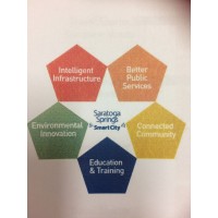 Saratoga Springs Smart City Commission Logo