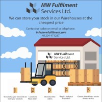 MW Fulfilment Services Logo