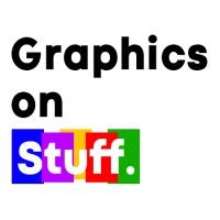 Graphics on Stuff Logo