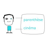 Parenthèse Cinéma Logo