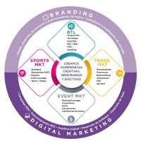 ProTarget Experiencias Integrales de Marketing Logo