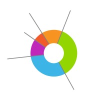 Innovative Portfolios Logo