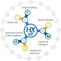 HX IoT Logo