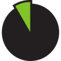 Unabhängiges Institut für Umweltfragen UfU e.V. Logo