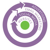 Deb Herman Marketing Communications Logo