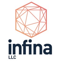Infina LLC Logo