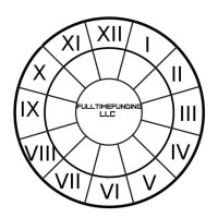 FullTimeFunding LLC Logo