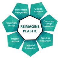 Reimagine Plastic Logo