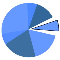 Fair Share IT Services Pvt Ltd Logo