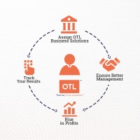 OTL Business Solutions Private Limited (OTL) Logo
