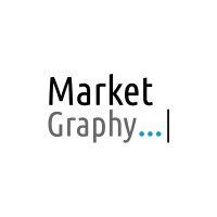Market Graphy Logo