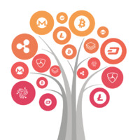 Blockchain Technologies SPC Logo