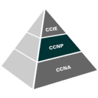 CCNA, CCNP & CCIE Certifications Exam Dumps Logo