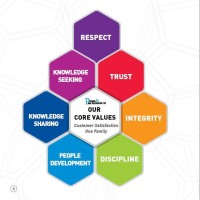 THE AUTOMATION GHANA GROUP Logo