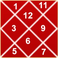 Indian Astrology Logo