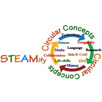 STEAMify Foundation Logo