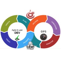 SarvaTech Consultants Inc. Logo